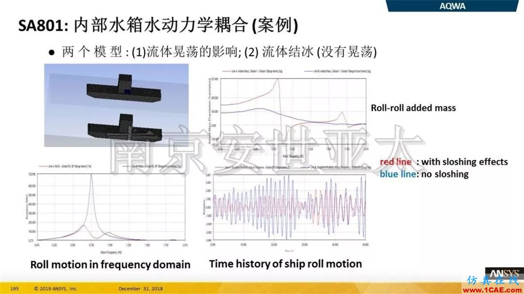 最新版本ANSYS 2019R1結構新功能介紹纖維復合材料福音(三)ansys分析案例圖片10