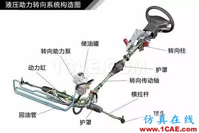 方向盤的工作原理。。漲知識!【轉發(fā)】機械設計資料圖片5