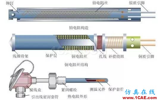 常見儀表原理,這些動圖讓你看個明白機械設計圖例圖片5