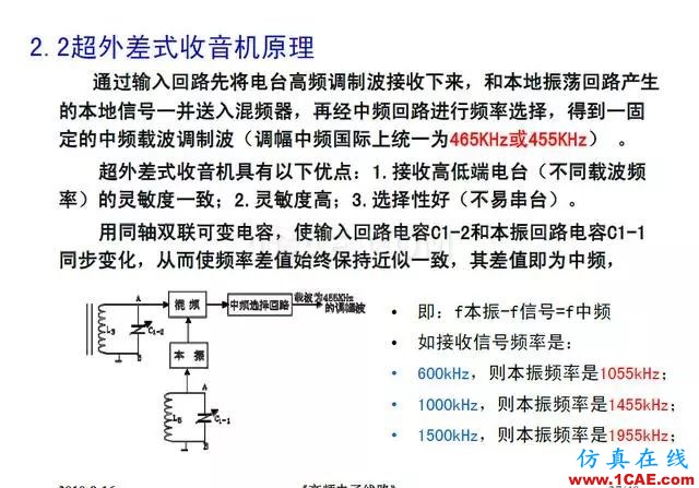 射頻電路:發送、接收機結構解析HFSS分析圖片37