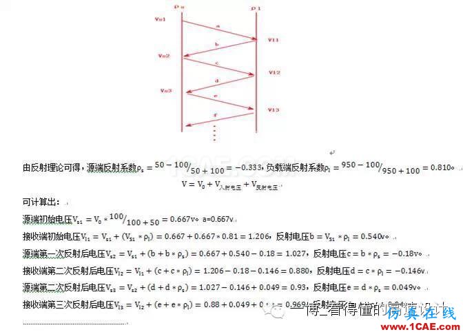 路的反射【轉發】HFSS分析案例圖片3