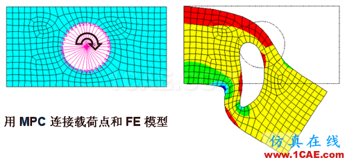 ANSYS 中 MPC 的應用 (1) (翻譯資料) - flydream - dream5568@126 的博客 ANSYS 中 MPC 的應用 (1) (翻譯資料) - htbbzzg - htbbzzg的博客