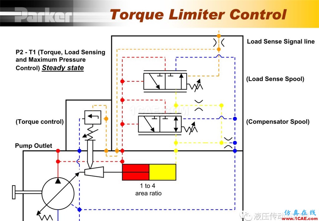 Parker變量柱塞泵詳盡培訓資料Pumplinx流體分析圖片51