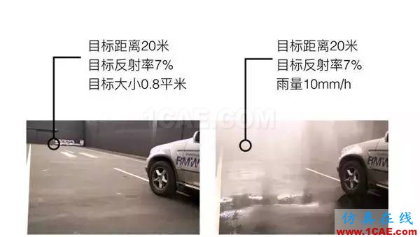 無人駕駛技術深度探秘:光學雷達、地圖繪制、定位及障礙物檢測ansysem培訓教程圖片12