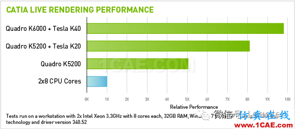CATIA LIVE RENDERING PERFORMANCE. NVIDIA QUADRO與CATIA久經考驗的黃金組合只為實現完美設計Catia仿真分析圖片4