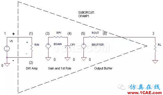 SI-list【中國】萬物皆模擬，來看看模擬電路基礎！HFSS分析圖片19