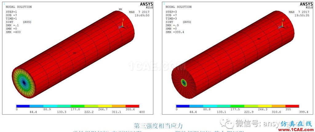 [原創]彈塑性專題-ANSYS屈服準則是啥？以圓軸的塑性扭轉為例ansys結構分析圖片5