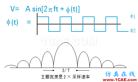 IC好文推薦：信號(hào)源是如何工作的？HFSS分析圖片32