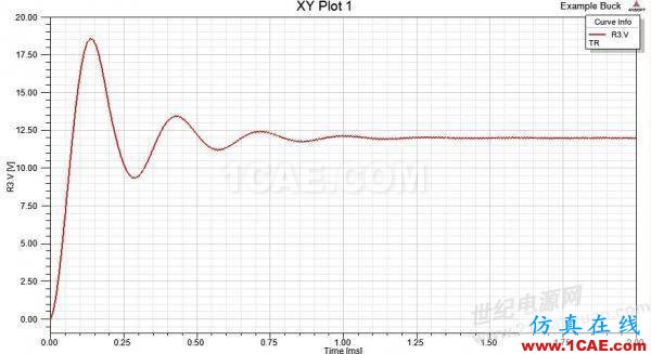 ansys電磁電機仿真:一步一步學 PExprt 和 Simplorer 聯合仿真Maxwell分析圖片11