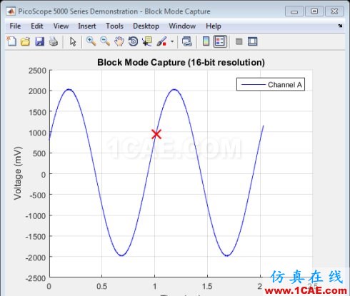 MATLAB-使用信號處理工具箱分析PicoScope 數據