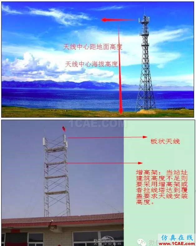 最好的天線基礎知識!超實用 隨時查詢HFSS結果圖片66