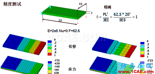 ANSYS 中 MPC 的應用 (1) (翻譯資料) - flydream - dream5568@126 的博客 ANSYS 中 MPC 的應用 (2) - htbbzzg - htbbzzg的博客
