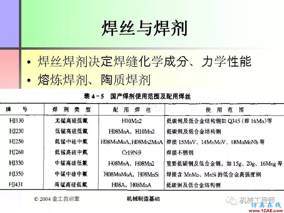 【專業(yè)積累】100頁PPT，全面了解焊接工藝機械設(shè)計教程圖片27