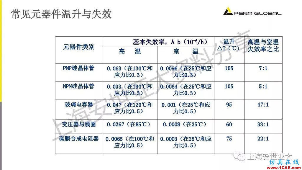 技術分享 | 電子系統散熱設計分析與優化icepak分析案例圖片5