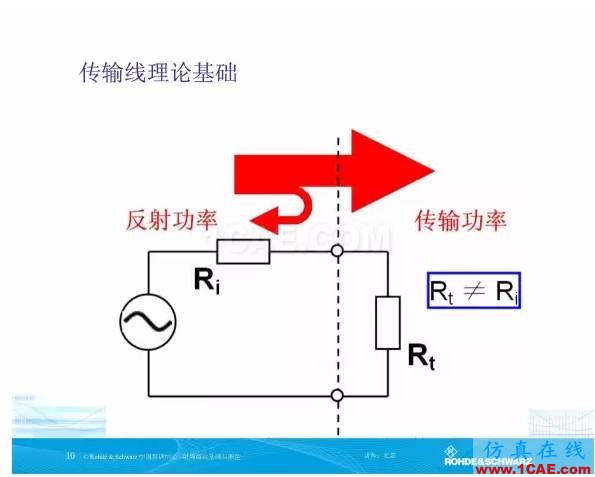 矢量網絡分析儀基礎與測量HFSS圖片10