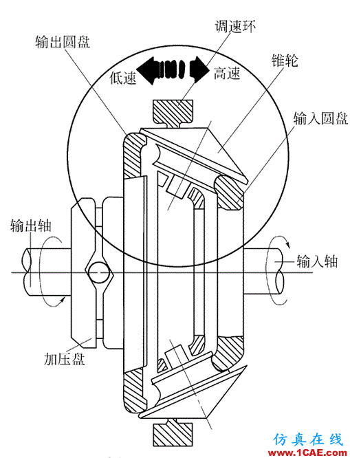 機械設計中的減速器和變速器!機械設計培訓圖片22