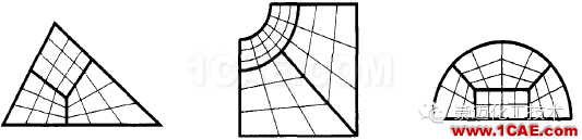 有限元分析應該注意的那些事cae-fea-theory圖片6