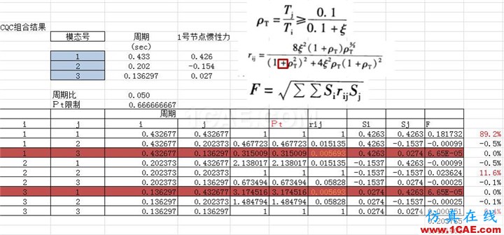 連載-“老朱陪您學Civil”之梁橋抗震4Midas Civil應用技術圖片14