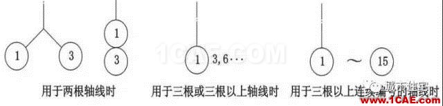施工圖中常用符號及圖例,值得收藏!AutoCAD分析圖片3