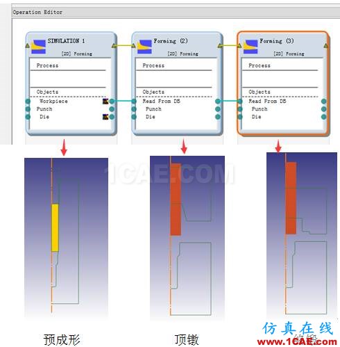 技術分享 | DEFORM軟件DOE/OPT技術在螺栓成形工藝中的應用Deform培訓教程圖片1