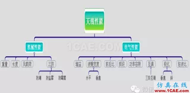 最好的天線基礎(chǔ)知識!超實用 隨時查詢(20170325)【轉(zhuǎn)】HFSS結(jié)果圖片31