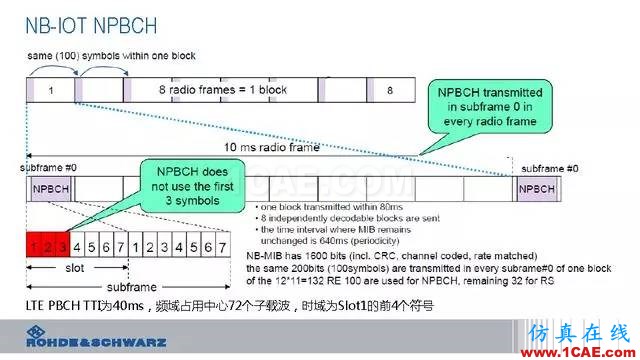 創新不止！一文讀懂NB-IoT原理及測試ansysem仿真分析圖片42