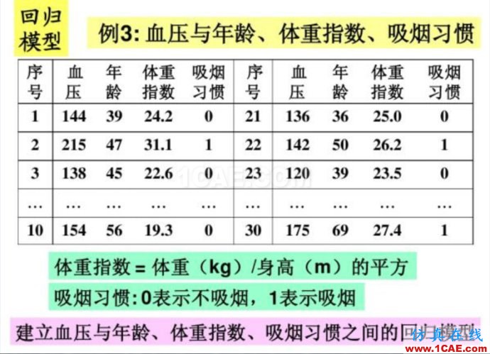 基于MATLAB的多因子線性回歸評估球隊進(jìn)球能力 基于MATLAB的多因子線性回歸評估球隊進(jìn)球能力
