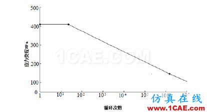 直驅式風電機組發電機部件強度分析hypermesh分析圖片8