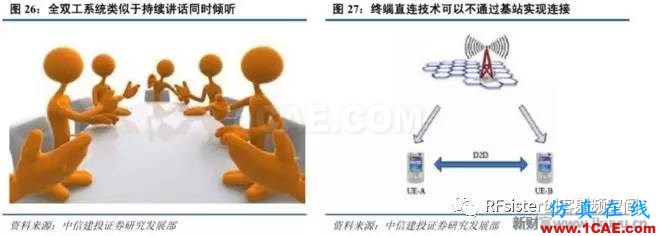?再不了解就OUT了！讀懂5G要了解這些：大規模天線...ansysem仿真分析圖片31