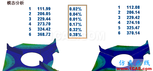 ANSYS 中 MPC 的應用 (1) (翻譯資料) - flydream - dream5568@126 的博客 ANSYS 中 MPC 的應用 (2) - htbbzzg - htbbzzg的博客