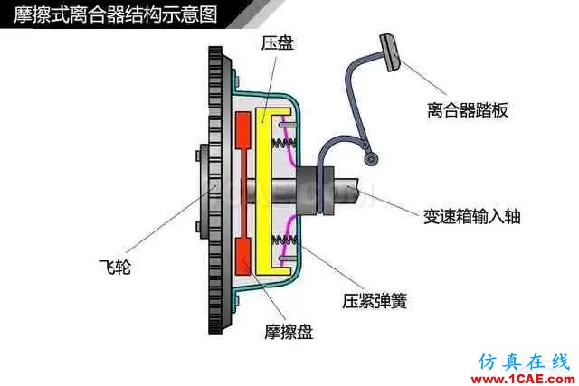 史上最全超高清汽車機械構造精美圖解，你絕對未曾見過！機械設計技術圖片36
