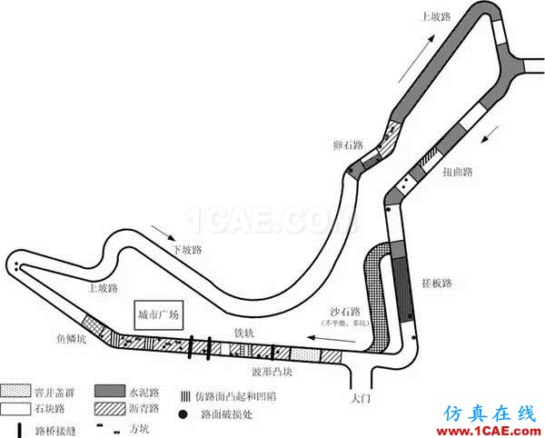 汽車耐久性試驗(yàn)是如何進(jìn)行的?還是知道為好!機(jī)械設(shè)計(jì)培訓(xùn)圖片7