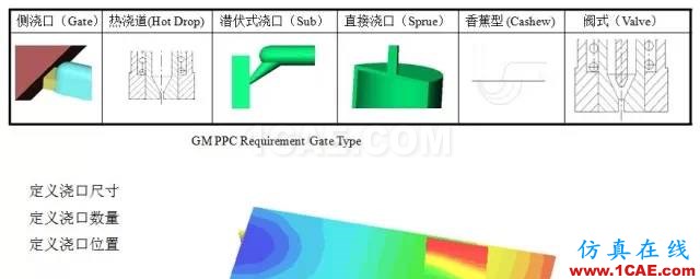 如何看模具『Moldflow模流』分析報告?moldflow分析案例圖片4