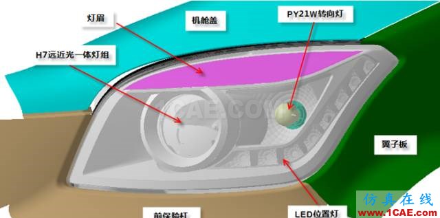 汽車前大燈燈殼注塑模如何設計？ug設計案例圖片5