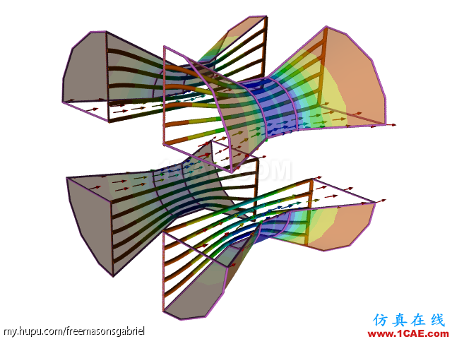 流體力學理論與F1賽車的空氣動力學(一)流固耦合問題相關資料圖片11