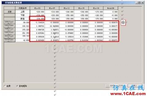 使用未知荷載系數(shù)功能做斜拉橋正裝分析 - hwen - 建筑結(jié)構(gòu)與施工技術交流 使用未知荷載系數(shù)功能做斜拉橋正裝分析 - hwen - 建筑結(jié)構(gòu)與施工技術交流