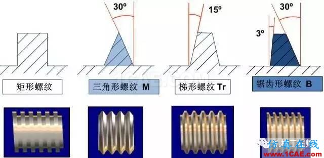 【專業積累】有哪些關于螺紋的知識？機械設計資料圖片6