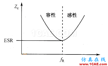 【深度】關于濾波電容、去耦電容、旁路電容作用及其原理HFSS培訓課程圖片4