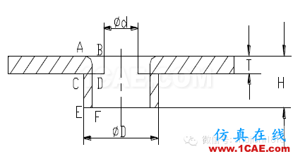 「沖壓基礎(chǔ)知識普及」最全的沖壓工藝與產(chǎn)品設(shè)計資料（視頻）~ansys分析案例圖片62