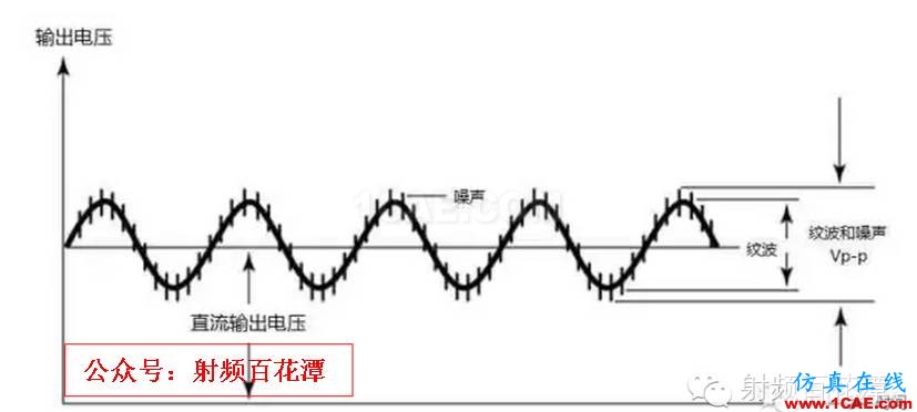 直流電源紋波和噪聲的測量ADS電磁應用技術圖片2