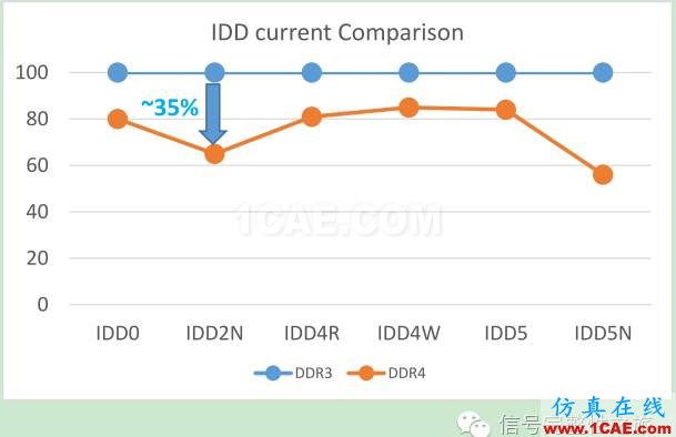 T47 [Design Con之一] DBI功能對DDR4系統的影響ansys hfss圖片4