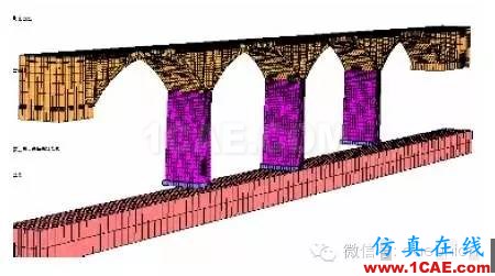 有限元的發展現狀與新趨勢cae-fea-theory圖片14