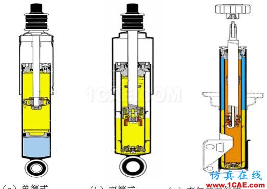 車輛振動學的思考（五）cae-fea-theory圖片2