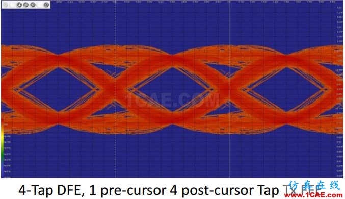 T57 DDR5設計應該怎么做?【轉發】HFSS圖片11