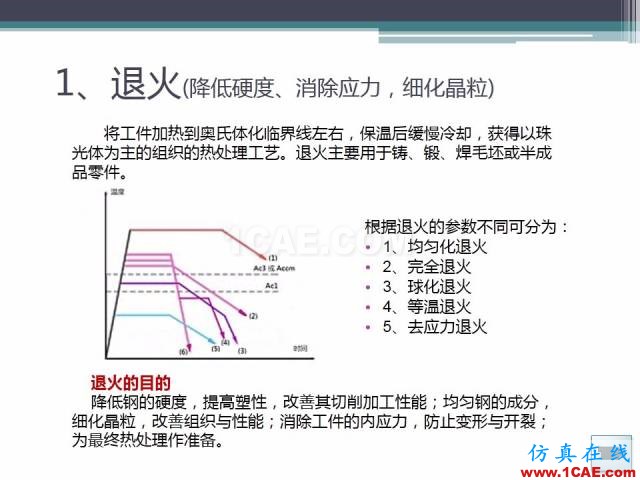 熱處理基礎(chǔ)知識，寫的太好了機械設(shè)計技術(shù)圖片32