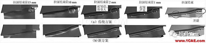 【干貨】應對汽車翼子板拉深起皺開裂的技術總結【轉發】autoform仿真分析圖片7