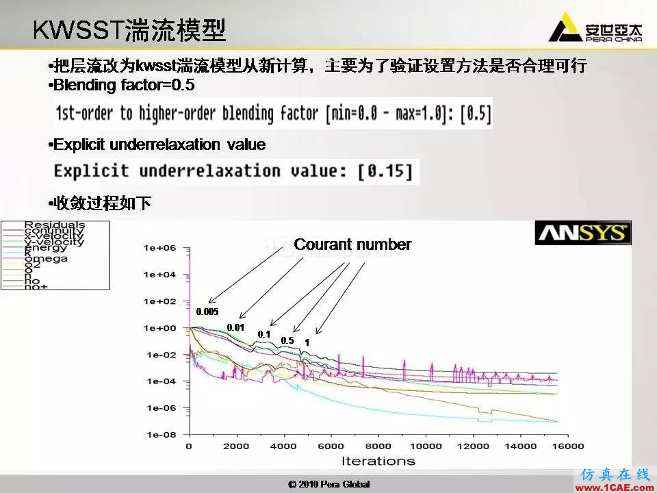 應用 | 高超音速鈍體非平衡流ansys分析圖片27