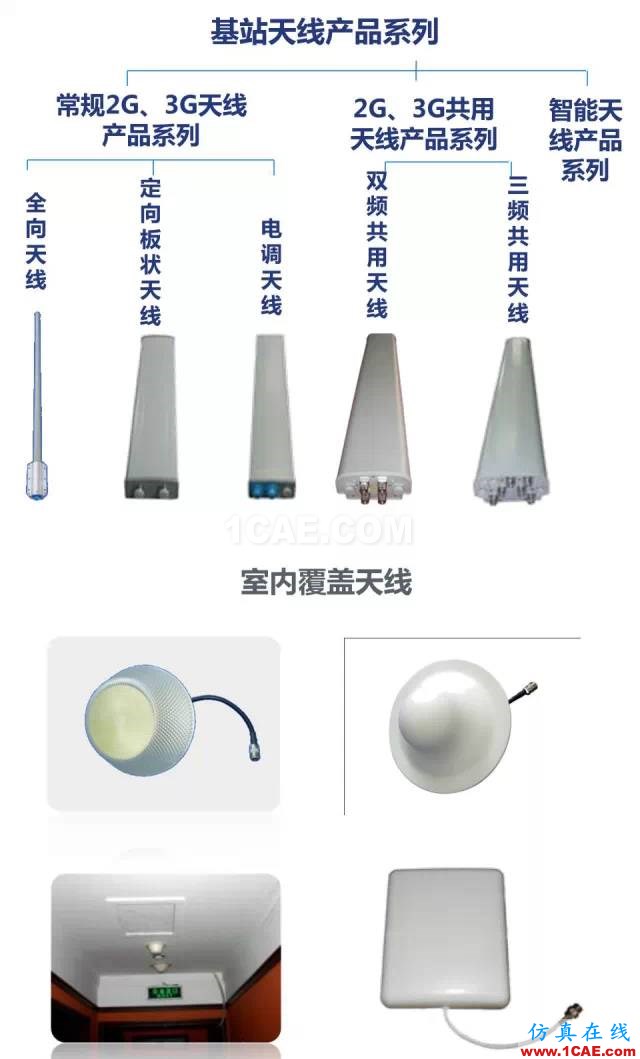 無處不在的手機信號來自哪里? 通信基站、鐵塔和天線介紹ansys hfss圖片13