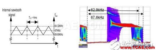開關電源中的頻率抖動 開關電源中的頻率抖動