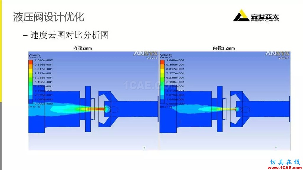 案例 | ANSYS Fluent在閥門行業的典型應用ansys圖片10